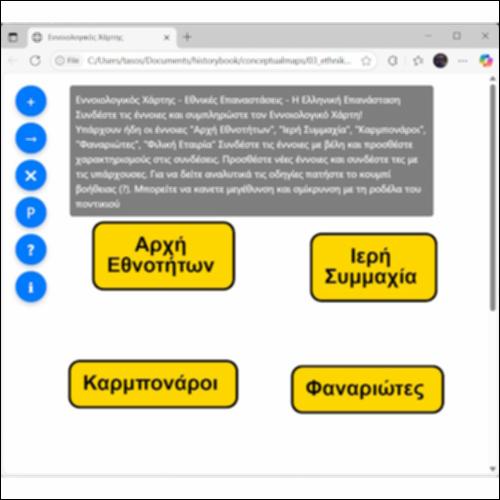 Εννοιολογικός Χάρτης: Εθνικές Επαναστάσεις - Η Ελληνική Επανάσταση_icon