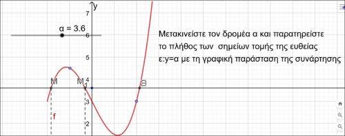 Πλήθος ριζών εξίσωσης: f(x)=α_icon