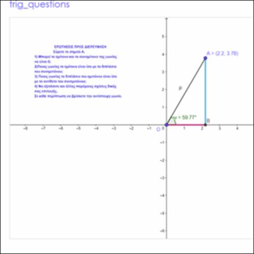 Τριγωνομετρικοί Αριθμοί Γωνίας._icon
