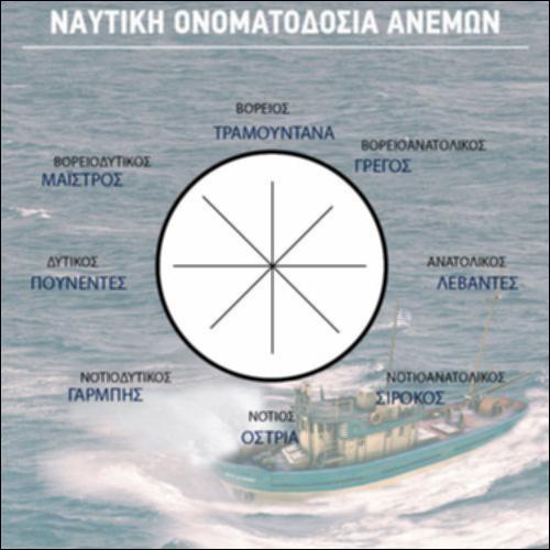Ναυτική ονοματοδοσία ανέμων_icon
