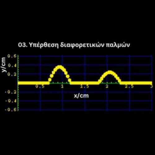 Υπέρθεση διαφορετικών παλμών-03_icon
