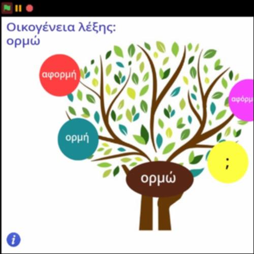 Οικογένεια λέξης 