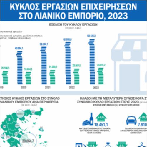 Εξέλιξη Κύκλου Εργασιών Επιχειρήσεων Λιανικού Εμπορίου (2023)_icon