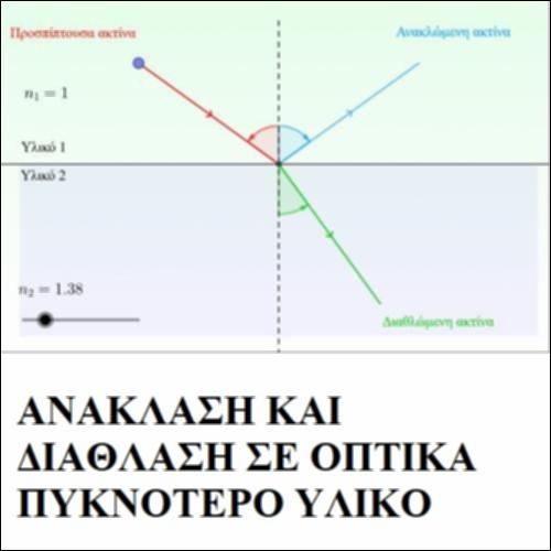 Ανάκλαση και Διάθλαση σε οπτικά πυκνότερο υλικό_icon