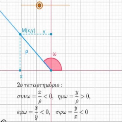 ΠΡΟΣΗΜΟ ΤΡΙΓΩΝΟΜΕΤΡΙΚΩΝ ΑΡΙΘΜΩΝ ΓΩΝΙΑΣ_icon