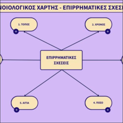 Εννοιολογικός χάρτης - Επιρρηματικές σχέσεις_εικονίδιο