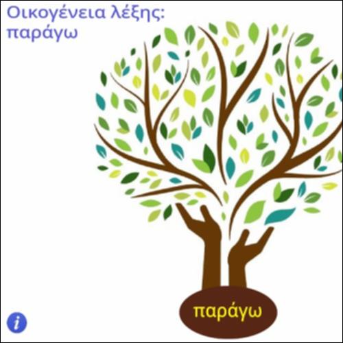 Οικογένεια λέξης 