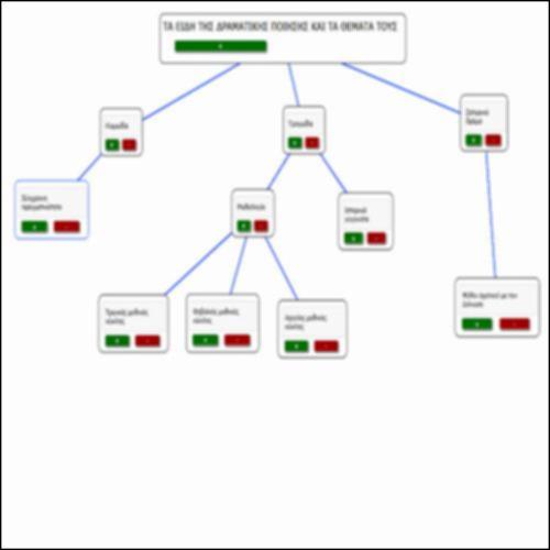 ΤΑ ΕΙΔΗ ΤΗΣ ΔΡΑΜΑΤΙΚΗΣ ΠΟΙΗΣΗΣ ΚΑΙ ΟΙ ΠΗΓΕΣ ΤΩΝ ΘΕΜΑΤΩΝ ΤΟΥΣ_icon