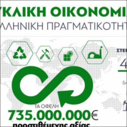 Πόσο κυκλική είναι η Ελληνική Οικονομία;_icon
