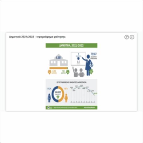 Δημοτικά 2021/2022 - ινφογράφημα φοίτησης_εικονίδιο