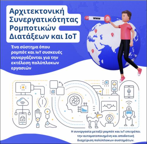 Αρχιτεκτονική Συνεργατικότητας Ρομποτικών Διατάξεων και ΙοΤ_icon