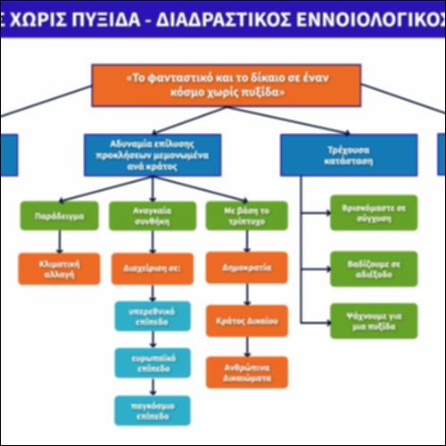 Κόσμος χωρίς πυξίδα - Διαδραστικός εννοιολογικός χάρτης_εικονίδιο
