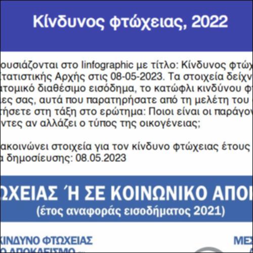 Κίνδυνος φτώχειας, 2022_icon