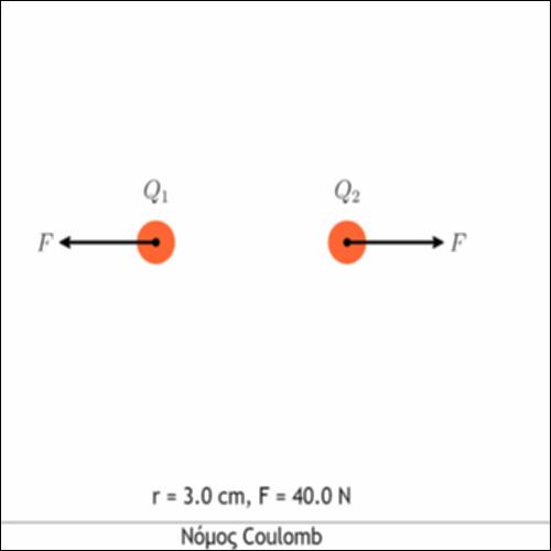 Νόμος Coulomb_icon