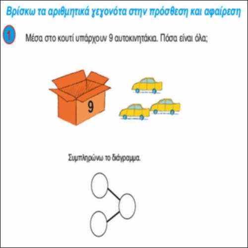 Βρίσκω τα αριθμητικά γεγονότα στην πρόσθεση και αφαίρεση_icon