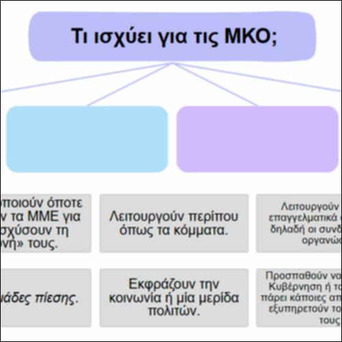 Έχω καταλάβει τι ισχύει για τις ΜΚΟ;_icon