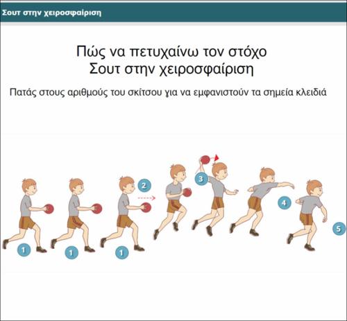 Πώς να πετυχαίνω τον στόχο - Σουτ στη χειροσφαίριση (χάντμπολ)_icon