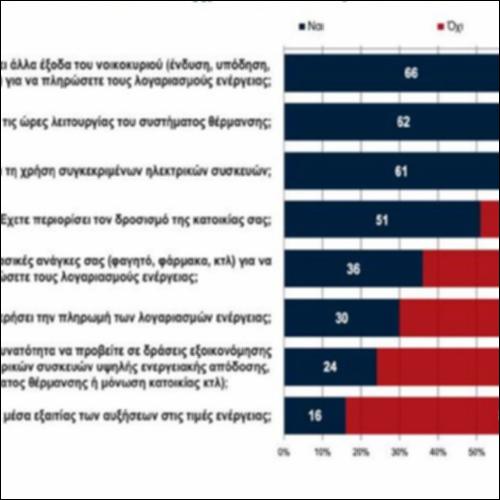 Ενεργειακή κρίση και Φτώχεια_icon