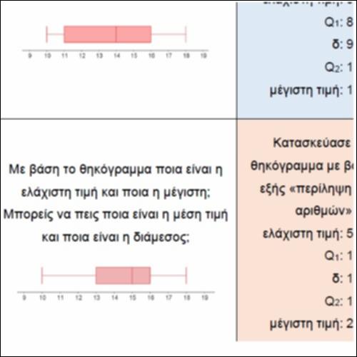 Τρίλιζα στα θηκογράμματα_icon
