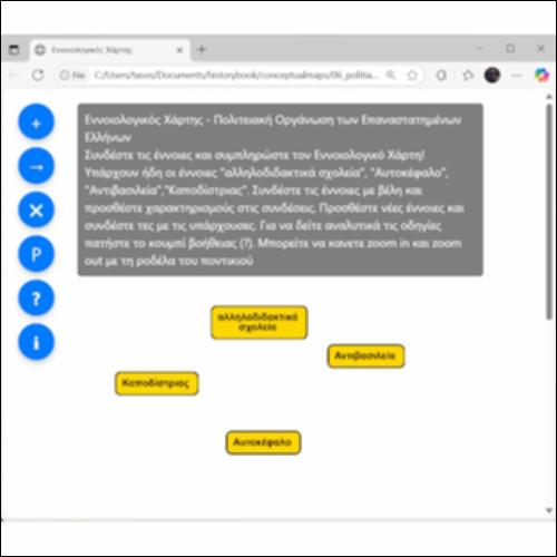 Εννοιολογικός Χάρτης: Πολιτειακή Οργάνωση των Επαναστατημένων Ελλήνων_icon