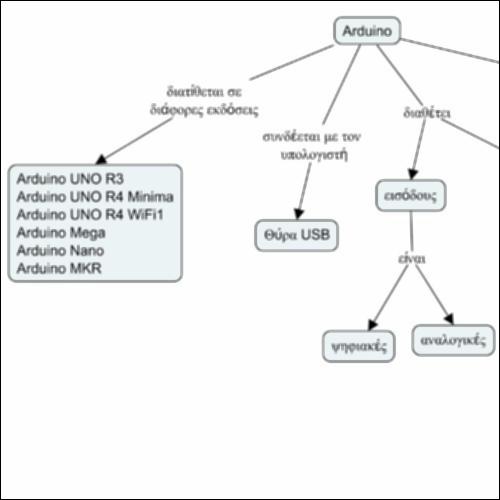 Ο μικροελεγκτής Arduino_icon