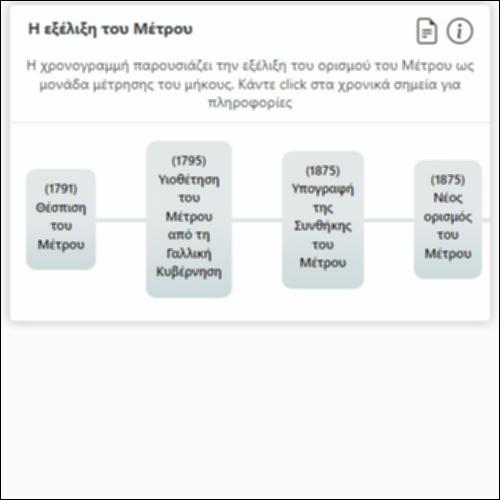 Η εξέλιξη του Μέτρου_icon