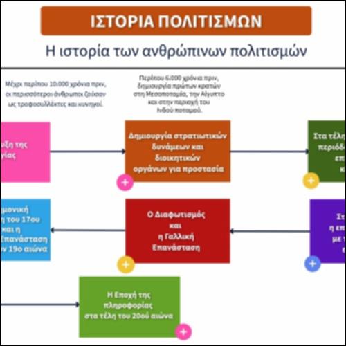 Ιστορία πολιτισμών_icon