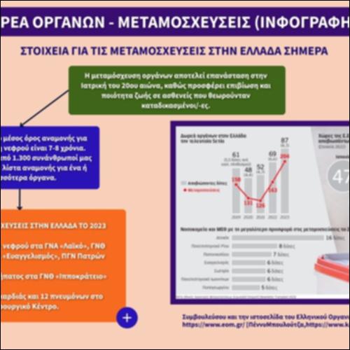 Δωρεά οργάνων - Μεταμοσχεύσεις (Ινφογράφημα)_icon