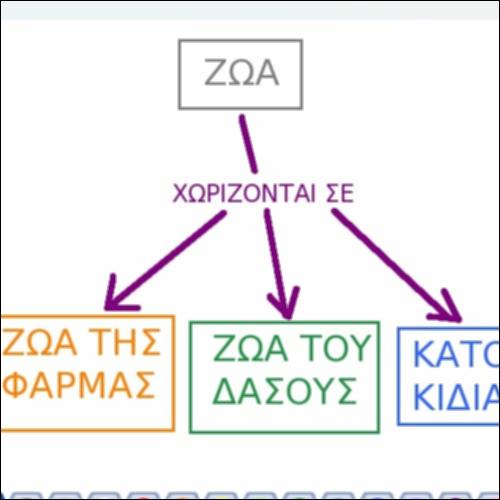 Ζωγραφίζω τον Πρώτο μου Εννοιολογικό Χάρτη_icon