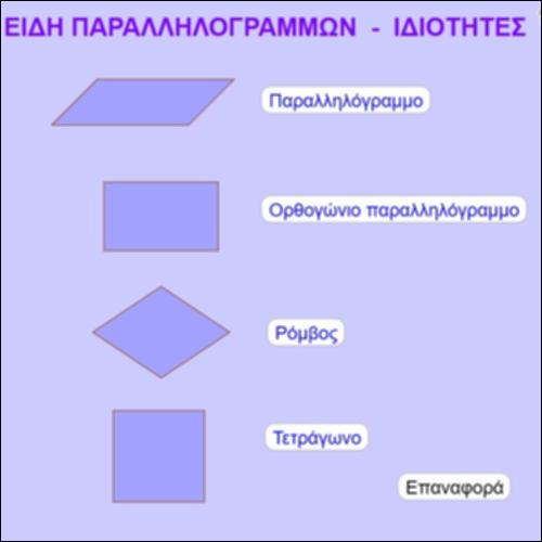 Ιδιότητες παραλληλογράμμων_icon