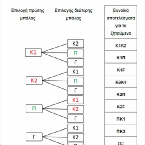 Παράδειγμα με κουτί και μπάλες_icon