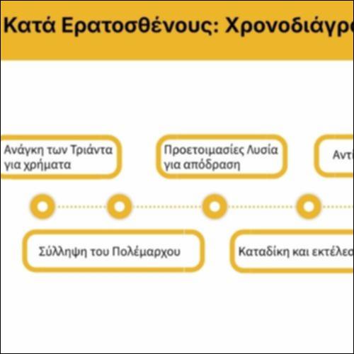 Κατά Ερατοσθένους: Χρονοδιάγραμμα Φόνου_icon