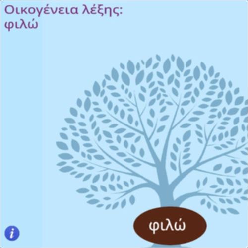 Οικογένεια λέξης 