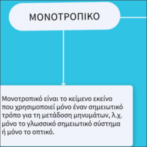 Tα χαρακτηριστικά των πολυτροπικών κειμένων_icon