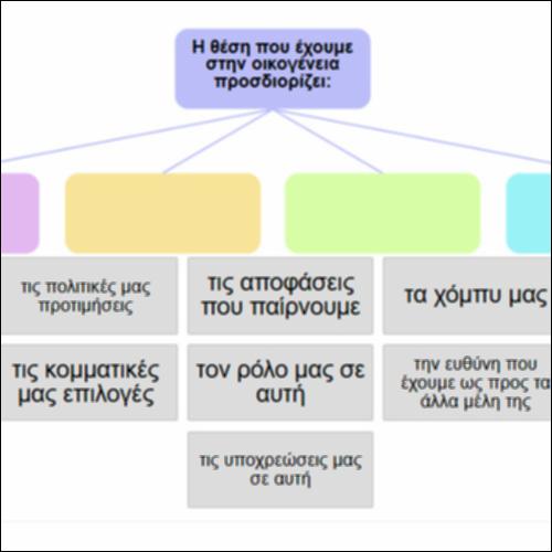 Τι προκύπτει από τη «θέση» μας στην οικογένεια με βάση όσα μάθαμε μέχρι εδώ;_icon