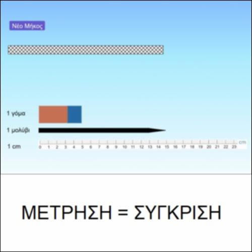 Μέτρηση = Σύγκριση_icon