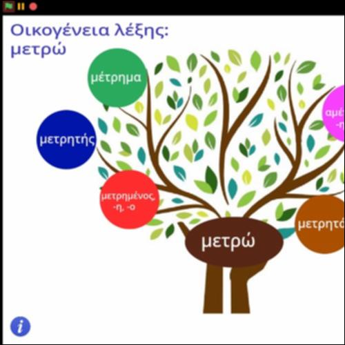 Οικογένεια λέξης 