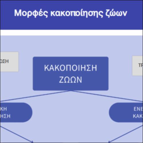 Μορφές κακοποίησης ζώων_icon