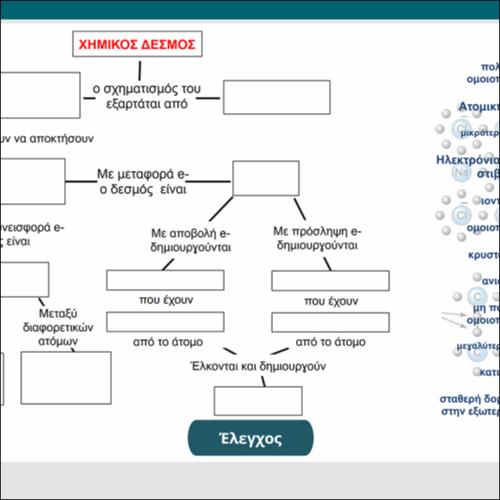 Χημικός Δεσμός - διαδραστικός εννοιολογικός χάρτης_icon