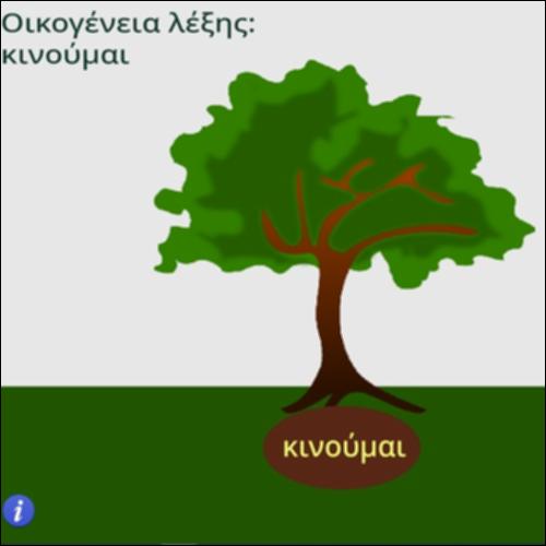 Οικογένεια λέξης ακίνητος_icon