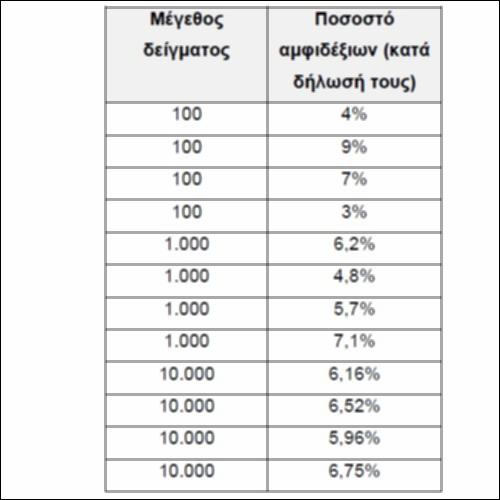 Χρήση του νόμου μεγάλων αριθμών_icon