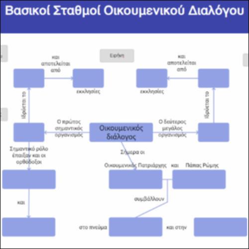 Βασικοί Σταθμοί Οικουμενικού Διαλόγου_icon