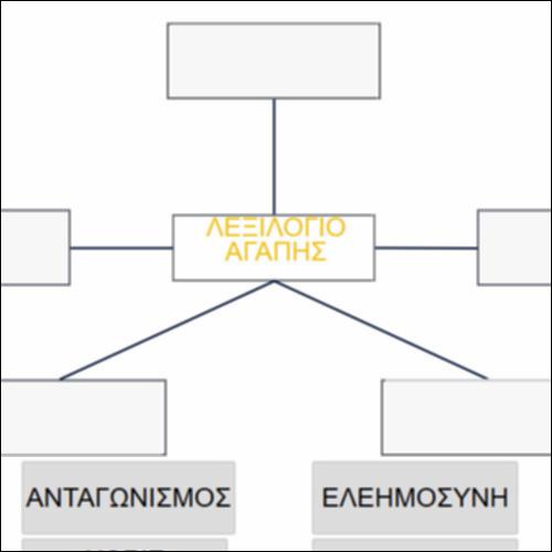 Εννοιολογικός χάρτης για το λεξιλόγιο αγάπης_icon
