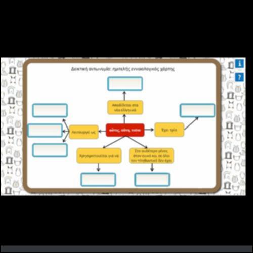 ΔΕΙΚΤΙΚΗ ΑΝΤΩΝΥΜΙA:ΕΝΝΟΙΟΛΟΓΙΚΟΣ ΧΑΡΤΗΣ_icon