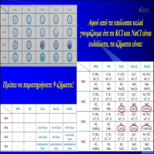 Απαντήσεις στην εργαστηριακή άσκηση 
