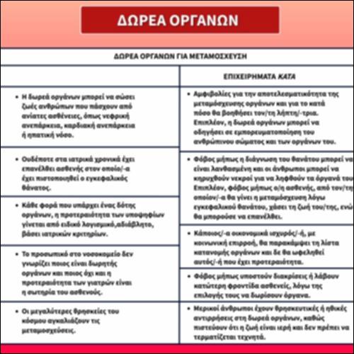 Δωρεά οργάνων_icon