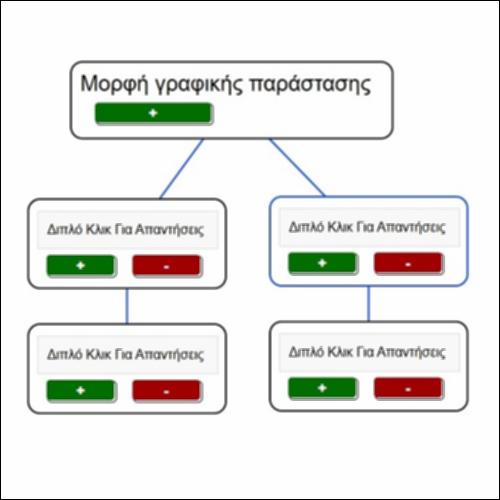Γραφικές παραστάσεις – Δυναμικός εννοιολογικός χάρτης_icon