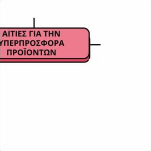 Πού οφείλεται η υπερπροσφορά των προϊόντων_εικονίδιο