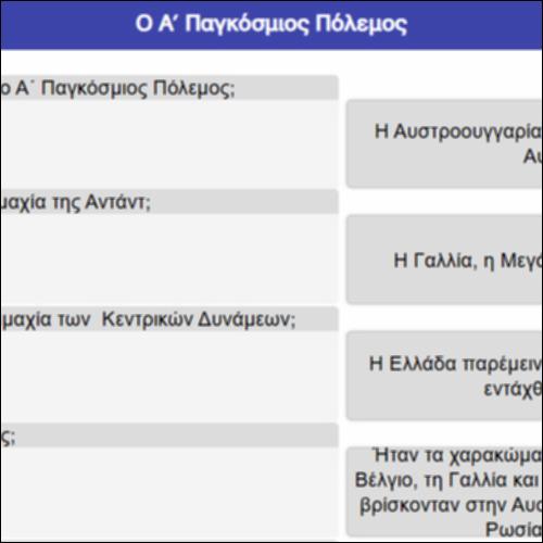 Ο Α΄ Παγκόσμιος Πόλεμος_icon