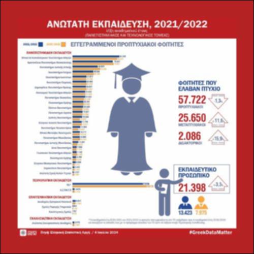 Φοίτηση στην ανώτατη εκπαίδευση (ινφογράφημα)_icon